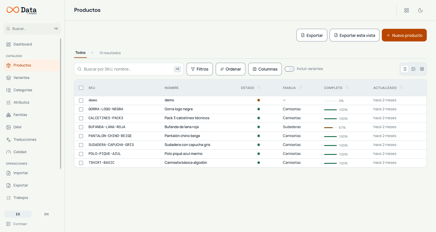 Listado de productos del PIM con columnas de SKU, nombre, estado, familia y porcentaje de completitud, además de filtros, orden y selector de columnas.