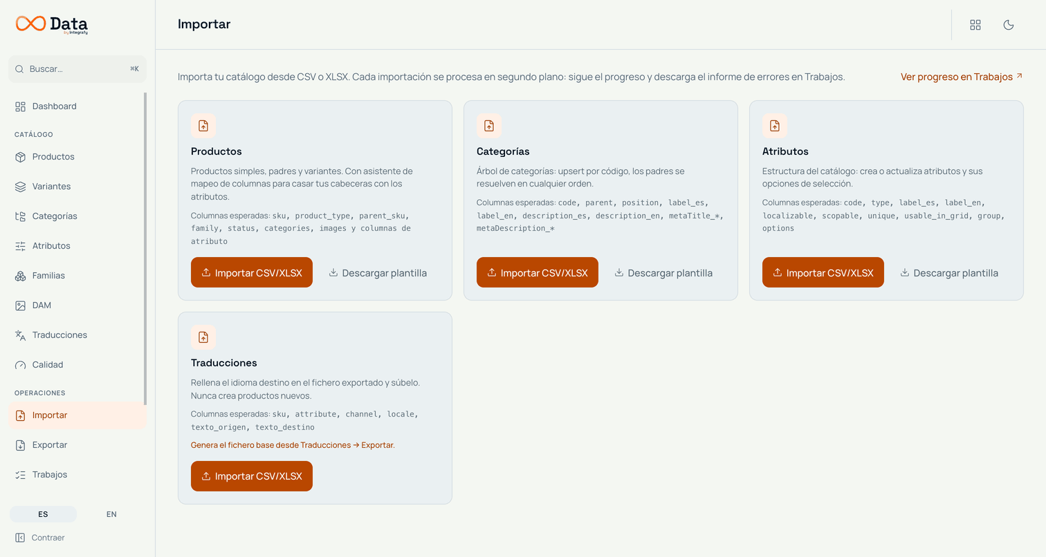 Pantalla de importación del PIM con tarjetas para importar productos, categorías, atributos y traducciones, cada una con sus columnas esperadas.